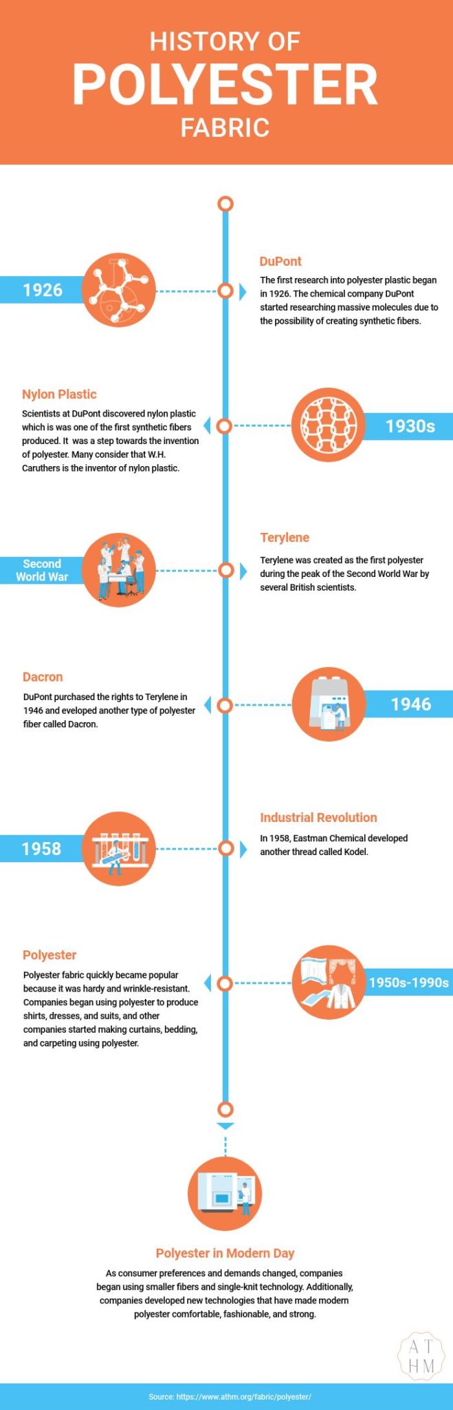 Polyester Fabric: Characteristics, Uses, History – Athm