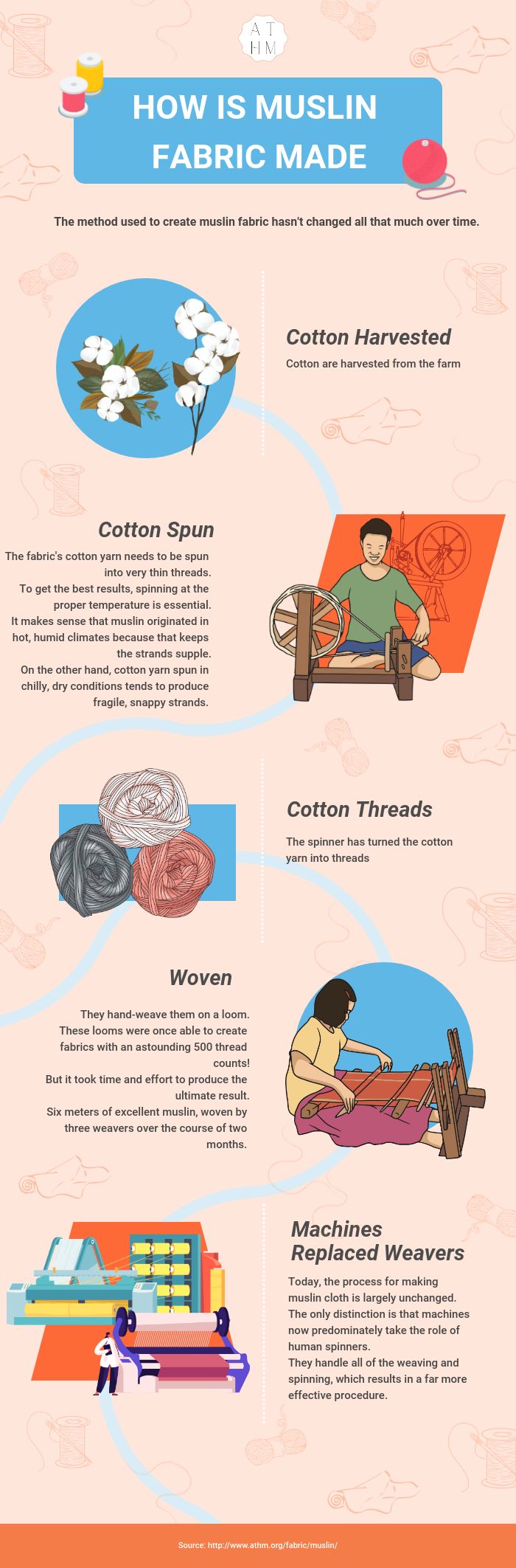 Muslin Fabric - History, Uses & Benefits