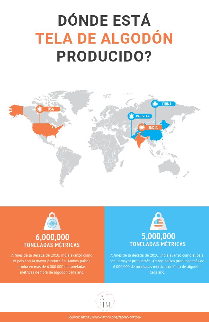 Dónde se produce el tejido de algodón